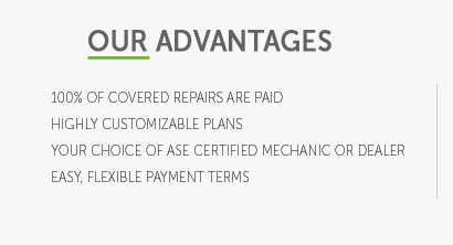 fidelity car warranty coverage